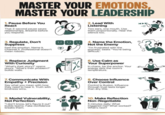 MASTER YOUR EMOTIONS, MASTER YOUR LEADERSHIP 1. Pause Before You React That 3-second pause saves relationships. Breathe before you respond. 2. Lead With Listening Two ears, one mouth. Use them proportionally. Hear the silence too. 3. Regulate, Don't Suppress Feel the emotion. Name it. Channel it. Professional doesn't mean robotic. : 4. Name the Emotion, Not the Enemy "I'm frustrated with the process" beats "You're being difficult." 5. Replace Judgment With Curiosity "What's their story?" opens doors. "What's their problem?" builds walls. 6. Use Calm as Your Superpower In chaos, be the anchor. Your energy sets the room's temperature. 0 7. Communicate with Empathy + Precision Say what you mean with how they need to hear it. Truth with kindness wins. 8. Choose Influence Over Control Control is illusion. Influence through trust lasts longer than any title. 9. Model Vulnerability, Not Perfection "I don't know, let's figure it out" builds teams. Fake confidence breaks them. 10. Make Reflection Non-Negotiable 5 minutes daily: What triggered me? What worked? What's next?