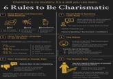 Charisma is no mystery. It's a skill you can learn... 6 Rules to Be Charismatic Make People Feel Important 1 (SHR Method) 2 Pause Before Speaking (30% Rule) Nt Charlie Houpert Seen Heard Remembered Give eye contact Offer a compliment Ask good questions Be interested, not interesting Remember names Recall what you discussed || When speaking, we allow ourselves only 30% of the time a listener would give us to fill a pause. You have more time to reply than you think. Wait for 2 seconds first. Pause in Speaking + Eye Contact = Confidence 3 Hone Your Body Language (7-38-55 Rule) People will like/dislike your communication based on: 7% words 38% tonality and face 55% body language 5 Stand up straight Shoulders back Make eye contact Smile Give firm handshake Don't Complain or Gossip. Ever. Nobody likes to hear complaining. So why do we do it ourselves? (Respectfully standing up for yourself is different.) Separately, when you talk bad about others, people wonder if you talk bad about them too. Just don't do it. Ben Meer 4 Use Humor A study of top TED Talks found humor as a key ingredient. People are drawn to those who make them feel good (aided by humor). 3 proven tips to be funnier: Give a surprising answer Care more than someone predicted Be more specific than necessary 6 The Shadow Rule Not Charlie Houpert You don't need to hide parts of yourself to be accepted by others. Think about your favorite movie or TV character. They have at least one weakness. You wouldn't like them as much otherwise. Imperfection is humanizing. Own your flaws, be magnetic.