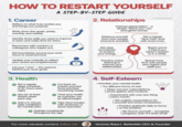 HOW TO RESTART YOURSELF 1. Career A STEP-BY-STEP GUIDE Reflect on what truly excites you and brings you purpose. Write down five goals: yearly, monthly, and weekly. Identify three skills you want to improve or learn and make time for them. Reconnect with mentors or colleagues who inspire you. Set boundaries around your work hours to avoid burnout. Update your Linkedin to reflect your recent accomplishments. List your "why" - the reasons behind your work goals. о 2. Relationships Express appreciation - a simple "thank you" can strengthen bonds. Distance yourself from toxic people whenever possible. Set clear boundaries to protect your energy. by Victoria Repa Set a regular "tech-free" time with loved ones. Reach out to a friend you haven't spoken to in a while. Practice active listening to improve your relationships. Spend more time with people who inspire and uplift you. 3. Health Set a regular sleep schedule of 8+ hours each night. Aim for at least 10,000 steps each day. Add a 5-minute daily meditation for mental calm. Cut back on snacks and fast food; prioritize nourishing meals. Treat your health as a priority, not an afterthought. Take short breaks with stretches or quick exercises. Hydrate consistently throughout the day. 4. Self-Esteem | Prioritize your mental health. | Try different forms of rest. Clean out your subscriptions, photo gallery, and contacts. Experiment with one new thing every month. Set realistic expectations for yourself and avoid comparison. Practice gratitude daily to focus on the positive. Be kind to yourself - recognize progress, even if it feels small. For more valuable content, follow me Victoria Repa | BetterMe CEO & Founder
