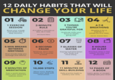 12 DAILY HABITS THAT WILL CHANGE YOUR LIFE 01 Fe 02 Fa 02 1 EXERCISE SESSION Boost your energy and health with a daily workout. 05 5-MIN BREAKS BETWEEN MEETINGS Short breaks help you recharge and refocus. 2-MINUTE RULE If it takes 2 minutes or less, do it now. (H/t David Allen) 0 03 呀 0304 A 3 THINGS YOU'RE GRATEFUL FOR Gratitude shifts your focus to what's going well. 06 07 6-SECOND PAUSE Respond, don't react. Pause for 6 seconds to think. 7 GLASSES OF WATER Staying hydrated keeps your body and mind sharp. 4-7-8 BREATHING Breathe in for 4, hold for 7, exhale for 8 to relax. (H/t Dr. Andrew Weir) 08 ☑ 8 HOURS OF SLEEP Prioritize sleep to feel rested, focused, and productive. 090 9 MINUTES OF MEDITATION Even a quick session clears your mind and reduces stress. B 10 11 12 1 & 10,000 STEPS Move more. Walking keeps your body and mind active. 11 MINUTES OF SKILL-BUILDING Daily practice leads to mastery over time. 12 PAGES OF A BOOK Learn, grow, or escape- reading fuels your brain.
