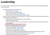 Iwona B. Horyn's name appears on the "Leadership" page of the official Department of Homeland Security website as "(acting) Chief Security Officer."