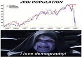 The Men JEDI POPULATION 40 The Women The Children 35 30 25 25 20 15 10 5 12BBY Order 66 12BBY 13BBY 14BBY 15BBY 16BBY 17BBY 18BBY 19BBY I love demography!