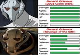General Grievous [2003 Clone Wars] Strength: Agility: Defense: HP: Speed: General Kenobi: General Grievous [Revenge of the Sith] Strength: Agility: Defense: HP: Speed: General Kenobi: