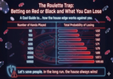 The Roulette Trap: Betting on Red or Black and What You Can Lose A Cool Guide to... how the house edge works against you. Number of Hands Played 50 100 200 500 1000 2000 5000 10000 Total Probability of Losing %52 %57 %62 %71 %79 %88 %97.1 %99.65 Let's save people. In the long run, the house always wins!
