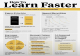 How To Learn Faster The Ultimate Guide to Learn Anything Fast Pareto Principle Focus on the vital 20% that drives 80% of results. Spaced Repetition Review just before you forget. First learned Spaced Repetition and reviews 20% Efforts 80% Results 100% 90% 80% Efforts 20% Results 80% 70% 60% Day 0 Day 2 Day 7 Day 30 Identify the key concepts and ideas that give you the biggest learning ROI. Example In Spanish, the 1,000 most common words 85% comprehension. Feynman Technique Teach it to learn it. ® Study Explain in simple words Identify gaps Simplify and refine If a 12-year-old can't follow your explanation, simplify it until they can. 1. Schedule reviews at expanding intervals (2 days →7 days → 30 days). 2. Use tools like Quizlet's spaced-repetition mode for support. Memory Palace Our brains are wired to remember images better than words. So transform words into visual mnemonics Choose The Place Pick a location you know inside-out (home, campus, favorite walk). 2 Plan The Route Map an exact path through that space, room-by-room or landmark-to-landmark. 3 List The Details Write the key facts, steps, or concepts you must remember. 4 Plant The Images Attach an exaggerated mental picture of each item at successive stops. AI-Powered Learning Prompts Leverage Al to accelerate practice & feedback. AI PROMPTS "Explain topics to me as if I'm 12" "Quiz me on topics with 5 questions then give hints only if I'm stuck" "Generate a spaced-repetition schedule for mastering skills in 30 days" Send a message. Works with ChatGPT, Claude, Gemini.