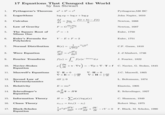 17 Equations That Changed the World by Ian Stewart 1. Pythagoras's Theorem a² + b² = c² 2. Logarithms log xylog x + log y Pythagoras,530 BC John Napier, 1610 df 3. Calculus = lim dt h→0 m1m2 4. Law of Gravity F= G = f(t+h) − f(t) h Newton, 1668 Newton, 1687 1.2 5. The Square Root of i² = -1 Euler, 1750 Minus One 6. Euler's Formula for V-E+F=2 Euler, 1751 Polyhedra 7. Normal Distribution (x) = = 1 2πρ e (ホーム) 2 2p2 C.F. Gauss, 1810 J²u и 8. Wave Equation Ət² მ2 9. Fourier Transform f(w) = √ f(x)e-2πixwdx J. d'Almbert, 1746 J. Fourier, 1822 10. Navier-Stokes Equation P p (3 v + v. V v ) == -Vp+ V.T+f C. Navier, G. Stokes, 1845 11. Maxwell's Equations V.E=0 V.H=0 J.C. Maxwell, 1865 VXE = -10H cat VxH=10E cat 12. Second Law of dS ≥ 0 L. Boltzmann, 1874 Thermodynamics 13. Relativity 14. Schrodinger's Equation 15. Information Theory 16. Chaos Theory 17. Black-Scholes Equation E = mc² a ih- = HV Ət Einstein, 1905 E. Schrodinger, 1927 H = - - Σ p(x) log p(x) xt+1=kxt(1 - xt) C. Shannon, 1949 Robert May, 1975 12-02 820² V $2 av av +rs + as Ət -rV = 0 F. Black, M. Scholes, 1990