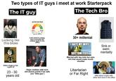 Two types of IT guys i meet at work Starterpack The IT guy The Tech Bro AUTISM SPECTRUM SOCIAL INTERACTION REPETITIVE BEHAVIORS SENSORY COMMUNICATION SENSITIVITES S Looking like this bloke A bit weird & creepy, but is actually the chillest dude in the office 30+ millenial I HATE MY WIFE Sink or BOTTOM TEXT Married with two kids but says s--- that would make incels shudder swim mentality Either single or has a goth GF 23-30 years old Helps newbies with tech s--- (bonus points if he calls you "little guy") Libertarian or Far Right talks about crypto with other tech bros in the office