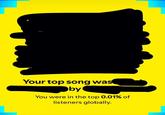 Your top song was by You were in the top 0.01% of listeners globally.