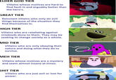 ELDER GOD TIER Villains whose motives are hard to find fault in and arguably better than the hero's. GREAT TIER Reluctant villains who only do evil things because of the situation they find themselves in. HIGH TIER Villains who are retaliating against misdeeds done to them. They may be seeking to change society as a whole. MID TIER Villains who are only obeying their nature and doing what they do to survive. MEH TIER Villains whose motives are a mystery and seem almost insane at times. S--- TIER Villains who are just evil or lust for power. שאר Jaut