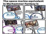 The space marine equivalent in Warhammer Fantasy is The feudal superhuman knights The mass produced hyperloyal great plan enforcers Alex boyd Diego Llorens Vlad Costin Lj koh Srgrafo The evil superhumans serving the Chaos Gods The not-god Emperor's grandkids
