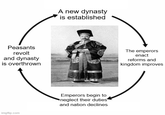 A new dynasty is established Peasants revolt and dynasty is overthrown The emperors enact reforms and kingdom improves Emperors begin to neglect their duties and nation declines imgflip.com
