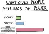 WHAT GIVES PEOPLE FEELINGS OF POWER MONEY STATUS FINALLY FINDING A GOOD SOURCE ON THE TOPIC YOU WANNA RESEARCH imgflip.com