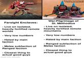 Methodian Anchorites by u/Rich-Application8489 Farsight Enclaves: - Live on isolated, heavily fortified remote worlds - Very low numbers - Hated by main faction - Melee subfaction of Ranged faction - Closest thing to actual good guys made with mematic War-Pilgrimage of St. Methodius - Live on isolated, heavily fortified remote mountains - Very low numbers - Hated by main faction - Ranged subfaction of Melee faction - Closest thing to actual good guys