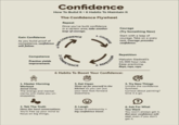 Gain Confidence As you build proof of competence, confidence will follow. Confidence How To Build It + 6 Habits To Maintain It The Confidence Flywheel Repeat Once you've built confidence in a certain area, take another leap of courage. CONFIDENCE COURAGE Courage (Try Something New) Start with a leap of courage. Take on a scary task. Courage precedes confidence. Competence Practice yields improvement. COMPETENCE 2. REPETITION Repetition Malcolm Gladwell's 10,000 hour rule. Keep practicing. Reps, reps, reps. 6 Habits To Boost Your Confidence: 1. Master Morning Workout Sweat Early. The energy and mental clarity will make you un- stoppable. 3. Eat Clean Show up for yourself in the kitchen so you can put your best foot forward elsewhere. 5. Try New Things Initiate the confidence flywheel. Curious about painting? Give it a go. 2. Tell The Truth Have the hard conversations. You'll free up your mind to focus on big things, 4. Laugh Sense of community = big confidence boost. ? 6. Ask For What You Want You won't always get it. But your confidence will soar, even if you don't get it.