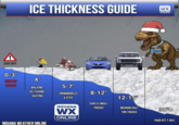 STAY OFF! 0-3" STAY OFF THE ICE! ICE THICKNESS GUIDE INDIANA WX ONLINE 4" WALKING, ICE FISHING, 5-7" SKATING SNOWMOBILES & ATVS 8-12" 12-15" INDIANA CARS & SMALL TRUCKS WX INDIANA WEATHER ONLINE ONLINE FRANK MEDIUM HALF 30++ TON TRUCKS YOUR PET T-REX