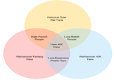 Hate French People Warhammer Fantasy Fans Historical Total War Fans Hate 40K Fans Love British People Love Expensive Plastic Toys Warhammer 40K Fans