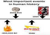 Most important events in human history 3500 BCE 1954 IN-N-OUT BURGER -400,000 BC 1946 BA