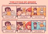 THE CYCLE OF ABUSE how enablers contribute to the suffering When enablers show empathy: LAW 0000 Proof Victim focuses Abuser is forced to on healing grow and change Victim presents solid evidence of abuse Abuser's support system calls them out for their behaviour The victim has time to heal Abuse ends here When enablers don't listen: LAW Proof laujita Victim is silenced Abuser stays in unable to heal a bubble Victim presents solid evidence of abuse Abuser's support system question the victim and defend the abuser The victim can't move on. Abuse continues, just in a diferent way
