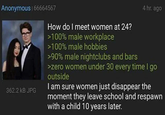 Anonymous | 66664567 362.2 KB JPG 4 hr. ago How do I meet women at 24? >100% male workplace >100% male hobbies >90% male nightclubs and bars >zero women under 30 every time I go outside I am sure women just disappear the moment they leave school and respawn with a child 10 years later.
