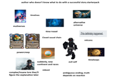 author who doesn't know what to do with a successful story starterpack mutiverses 2 timelines Shrinkmeister Battlecry: Give a minion-2 Attack this tum. Quicksand Elemental Battlecry: Give all enemy minions -2 Attack this turn. Elemental powercreep time travel Closed causal chain alternative universe This definitely happened retcons timeloops suddenly, new continent and races evil self reboot complex/insane lore they'll figure the explanation later ambiguous ending, truth depends on reaction
