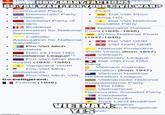 DR Vie - Việt Mi HOW MANY FACTIONS Vietnam DO YOU WANT FOR YOUR CIVIL WAR? Smaochinese Front National Unimed • Communist Party Democratic Party • = Đại Việt Phục of Vietnam hưng Hội Socialist Party of Vietnam * Đại Việt National Socialist Party Buddhist Nationalist Parties Association for National Front (1945-1946) Salvation Catholic Union National Front (1947-1949) Association for National | Đại Việt QDĐ Salvation | Pro-Viet Minh Caodaists Dân xã Hòa Hảo Resistance League[1] | Pro-Viet-Minh Binh Xuyên (1945–1946) Vanguard Youth Pro-Viet Minh protestants | Pro-Viet Minh VRL Co-belligerent: France (1946) | Việt Nam QDĐ National Protective Youth Union (from 1947) Vietnam Revolutionary League | Đại Việt Duy Dân Đáng Vietnam Catholic Federation (from 1947) Vietnam National Restoration League O Vietnamese National Independence Party | Hòa Hảo Vietnamese Democratic Socialist Party Caodaists | Bình Xuyên Pure Land Buddhist ciation VIETNAM: am Evangelical YES urch imgflip.com