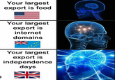Your largest export is food Your largest export is internet domains Your largest export is independence days 199 boredpanda.com