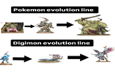 Pokemon evolution line Digimon evolution line