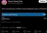 Tower Gang Cole @TowerGangCole Follow who would you rather have babysit your children? Angron post heresy Erebus 28,251 votes⚫rinai results 8:59 PM 6/25/23 603K Views . 668 1.6K 94% 6% 3.8K ☐ 400 ↑