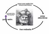 you give him what he asked for anyway you win your son asks for more territory he rebels you decline