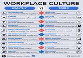 WORKPLACE CULTURE HEALTHY VS TOXIC COLLABORATION Vs. How can we tackle this together? SUPPORT Vs. What resources can I offer you? INNOVATION ISOLATION That's your problem to solve. PRESSURE Why haven't you finished this already? STAGNATION Vs. 風 Your fresh ideas are valuable. We don't change our methods here. WELLBEING BURNOUT Vs. Your health matters to us. Everyone's stressed; power through it. OPEN COMMUNICATION SILENCING Vs. I'm glad you voiced that concern. Keep your complaints to yourself. LIFE-WORK HARMONY OVERWORK Vs. We respect your time outside work. Long hours are part of the job. VALUES-DRIVEN PROFIT-OBSESSED Vs. Every setback is a learning opportunity. What's the bottom line here? 08 GROWTH MINDSET PUNISHMENT Vs. How can we tackle this together? Mistakes will cost you. RECOGNITION CRITICISM Vs. Great work on this project! It's about time you got it right. EMPATHY SKEPTICISM Take the time you need to recover. Vs. Are you sure you can't work? Follow Asim Khaliq in REPOST
