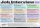 Job Interview Cheat Sheet Answer 12 Hard Questions With Confidence By Reno Perry Tell me about yourself. Focus: Talk about your value, the outcomes you bring, and where you're headed. Example: "I scale teams and lead transformations. After growing 2 product lines to $50M+, I now want to help a mid- stage company mature operations and drive sustainable revenue growth." 4 I see a gap in your resume. Why did you take time off? Focus: Keep it simple. Be honest, and focus on what's next. Example: "I took time off after a high-growth run to support a family member who needed help. Now I'm recharged and ready to lead another big chapter of growth." What's a decision you regret? Focus: Pick something real, then show what you learned and changed. Example: "I pushed a launch without enough customer input. It missed the mark. Now I involve users earlier to catch risks before they grow." 10 What's your biggest weakness? Focus: Share something true and small that you've learned to improve. Example: "I used to take on too much myself, thinking I was helping my team. I've learned to delegate more and coach them to lead without me." 2 Walk me through your resume. Focus: Show how each step built your skills and prepared you to lead. Example: "I started in sales, moved into strategy, and led cross-team growth. Each. step helped me solve bigger problems. Most recently, I led a turnaround that saved $8M in ARR." 5 How do you lead without authority? Focus: Show how you influence, align teams, and drive results without control. Example: "I led a full rebrand across marketing, sales, and product. No one reported to me, but we hit every milestone by aligning on shared goals." 8 What's something you'd do differently if you could? Focus: Share a small shift that would've made a big difference. Example: "I waited too long to bring in senior leadership on an important project. Getting their buy-in earlier would've sped up decision-making and avoided delays." 11 What's the biggest risk you've taken? Focus: Pick a high-stakes move and show how you made it work. Example: "I pivoted the roadmap mid-year after noticing a big market shift early. It was a bet, but it opened a $20M opportunity." 3 Why are you leaving your current role? Focus: Focus on what you want next, not what you're leaving behind. Example: "I built a strong team and helped scale the org. Now that it's stable, I'm ready to drive results in a faster-moving, high-growth company." 6 Have you ever disagreed with your boss? Focus: Show professionalism, respect, and how you solved it with results. Example: "I challenged a plan to cut headcount by showing how customer retention would drop. We found a better way, and avoided $2M in churn." 9 If I called your boss, what would they say about you? Focus: Share real feedback that proves trust, impact, and leadership. Example: "They'd say I lead with clarity, own problems fast, and make things better-for the team and the business." 12 Tell me about a project that failed and what you did. Focus: Talk about what went wrong, how you fixed it, and what changed. Example: "We missed a product launch window. I rebuilt the plan with tighter scope, delivered fast, and won back trust from leadership." Questions to Ask Before You Say Yes "What are the top 3 priorities in the first 90 days?" Shows you're impact-oriented. "How is success measured in this role?" Helps you focus on what matters. "What do you love most about working here?" Gives insight into the culture and values. "Is there anything in my background I can explain better?" Shows confidence and openness. "What's one challenge the team is facing now?" Lets you see the reality of the work. Repost to help someone in your network. Follow in Reno Perry