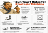 Sun Tzu: 7 Rules for Strategic Thinking by Natan 1. Know Your Enemy Half of victory lies in understanding your opponent. •Study strengths and weaknesses • Learn intentions and patterns Anticipate the next move 2. Know Yourself Clarity about yourself wins battles before they start. . Be honest about resources Recognize your limits •Leverage your strongest assets first 3. Deception "All warfare is based on deception." • Appear weak when strong Hide true intentions •Mislead to force mistakes 4. Adaptation Strategy should flow like water. . Adjust to changing conditions • Shift plans as terrain shifts • Avoid rigidity, embrace flexibility 5. Timing Patience creates advantage. • Wait until the enemy is tired Strike in moments of weakness • Use time as a weapon 6. Use Strength Against Weakness Power is effective only against vulnerability. • Attack where the enemy is unprepared Avoid direct clashes with strength • Exploit the unexpected path 7. Win Without Fighting "The supreme art of war is to subdue the enemy without fighting." Break plans before they unfold • Persuade without violence • Achieve victory without destruction