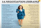 14 NEGOTIATION PHRASES EVERY CEO SHOULD KNOW + HOW TO RESPOND LIKE A PRO By Eric Partaker What to Say 1. "We're ready to move fast if the terms are right." 2. "What does success look like to you?" 3. "We're exploring a few options right now." 4. "Can you walk me through how you got to that number?" 5. "That number just doesn't work for us." 6. "Let's make sure we're solving the right problem first." 7. "That's outside the scope of this agreement." 8. "We'd need a little more flexibility here." 9. "We're looking for a long-term partner, not a short-term fix." 10. "We're happy to move forward if X is included." 11. "We'll need internal sign-off before we commit." 12. "That's a great point. Let's talk about how we could meet in the middle." 13. "That feels like a win-win to me." 14. "We'll need that in writing before moving forward." What to Counter 1. "Let's define 'right.' What's most important to you?" 2. "Great question. Let me walk you through our goals." 3. "What would it take to move us to the top of your list?" 4. "Sure. Happy to explain our value step by step." 5. "Help me understand what you need to make this work." 6. "Totally agree. Let's align on the real goal here." 7. "Would you like a separate proposal for that?" 8. "What kind of flexibility are you hoping for?" 9. "So are we. What would that look like to you?" 10. "If we do that, can we close today?" 11. "Of course. What concerns do they usually raise?" 12. "I'm open. What would that look like to you?" 13. "Agreed. Let's write it up." 14. "Of course. I'll send it over now."