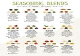 SEASONING BLENDS ~ Cheat Sheet re GREEK Dried oregano Dried basil Dried dill Onion powder Garlic powder Salt Black pepper ITALIAN Dried Basil Garlic powder Dried Oregano Onion powder Dried Parsley Rosemary Black pepper Red pepper flakes CAJUN Cayenne Paprika Garlic powder Onion powder Dried parsley Dried Thyme Black pepper Salt JERK Garlic powder Cayenne pepper Onion powder Dried thyme leaves Dried parsley Paprika Cinnamon All spice Red pepper flakes Nutmeg Salt ALL-PURPOSE Paprika Garlic powder Onion powder Ground coriander Dried oregano Dried dill Red pepper flakes Black pepper Salt POULTRY Dried thyme Dried rosemary Dried Marjoram Dried sage Nutmeg Dried basil Black pepper Salt SEAFOOD Bay leaf White pepper Paprika Ginger powder Cardamom Celery seed Salt STEAK Cayenne Garlic powder Onion powder Brown sugar Mustard powder Black pepper Salt BBQ Brown sugar Smoked paprika Chili powder Garlic powder Onion powder Cayenne pepper Cumin Salt Black pepper TACO Chili powder Garlic powder Onion powder Dried oregano Paprika Ground cumin Salt Black pepper CHIPOTLE Chipotle pepper powder Chili powder Paprika Ground cumin Garlic powder Dried oregano Ground coriander Salt CURRY Ground Ginger Chili powder Coriander seeds Turmeric Powder Cumin Cardamom mustard seeds Black pepper