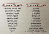 Energy Takers Energy Givers Focusing on the past Nature Inconsistent sleep Resting Mess and clutter Sunlight Sedentary time Courage Social media Positivity Overworking Gratitude Dehydration Hydration Screen time Meditation Resentment Movement Negativity Breathwork Junk food The news Alcohol Stress Fear Community Decluttering Consistent Sleep Eating whole food Learning something new