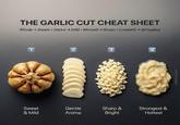 THE GARLIC CUT CHEAT SHEET • Whole Sweet Sliced Mild Minced →Sharp Crushed → Strongest 1 2 3 4 Sweet & Mild Gentle Aroma Sharp & Bright Strongest & Hottest @theflayvah