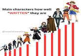 A chart of how well written certain anime characters are. The chart is by X user rezeistweeting.