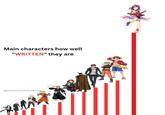 Main characters how well "WRITTEN" they are @rezeistweeting