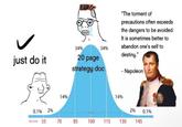 just do it 34% 20 page 34% strategy doc "The torment of precautions often exceeds the dangers to be avoided. It is sometimes better to abandon one's self to destiny." - Napoleon 14% 14% 0.1% 2% 2% 95% 0.1% 1Q score 55 70 85 100 115 130 145