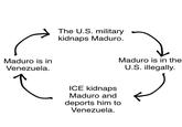 Maduro is in Venezuela. The U.S. military kidnaps Maduro. ICE kidnaps Maduro and deports him to Venezuela. Maduro is in the U.S. illegally.