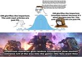 GW glorifies the Imperium. The anti-nazi articles are just PR. 34% 68% GW released several articles that specifically say they want nothing to do with people who think the imperium is good by irl standards! Also, the black library makes it clear it's satire! Looking for lore from the (far more popular) games makes you miss the actually message that a lot of fans also miss in the books! 34% GW glorifies the Imperium (example below) because it's what the fans pay for. The anti-nazi articles are just PR. 14% 14% 0.1% 2% 2% 95% 0.1% IQ score 55 70 85 100 115 130 145 (Imperium character gets random triumphant slow-motion entrance 3/4 of the way into the game) (the fans want this)