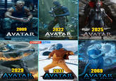 2009 AVATAR 2022 AVATAR THE WAY OF WATER 2025 AVATAR FIRE AND COMIC EDITION 2029 AVATAR THE LAST AIRBENDER COMICEORTION 2031 AVATAR THE ANCIENT ONE 2069 AVATAR THE LUST BANGER