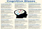 Cognitive Biases Master Them Before They Master You Confirmation Bias We seek information that confirms existing beliefs, and ignore contrary evidence Example: Only following news sources you agree with Fix: Actively seek opposing viewpoints; before decisions, assign a "devil's advocate" Sunk Cost Fallacy We keep investing because we already have, even when it's not rational Example: A company pours money into a failing product because they've already invested Fix: Ask, "If I were starting today, would I still invest?" Anchoring Bias We rely too heavily on the first piece of information we receive Example: A job candidate struggles to negotiate upward from a lowball offer Fix: Don't accept an initial value as your reference point - find independent sources Availability Heuristic We judge the likelihood of events based on how easily examples come to mind Example: Avoiding flying after seeing a plane crash in the news Fix: If you're using anecdotes, ask: "Is this actually common, or just memorable?" Dunning-Kruger Effect Incompetent people overestimate abilities, experts underestimate Example: Attempting to rewire your house after watching one YouTube video Fix: If you're a confident novice, assume you're overestimating and get feedback Framing Effect The way information is presented influences our decisions Example: "90% fat-free" sounds healthier than "10% fat" Fix: Ask, "Would I feel different if this was worded another way?" Halo Effect Our impression of one trait impacts how we see unrelated ones Example: A well-dressed candidate is assumed to be more competent Fix: Seek evidence, not reputation, appearance, or confidence Recency Bias Recent events have a stronger influence on decisions Example: A manager rates an employee based on their last two weeks, ignoring consistent performance all year Fix: Pull back and look long-term Optimism Bias We believe we're less likely to experience negative outcomes Example: Founders assume their business won't fail, even though most do Fix: Consider worst-case scenarios before making big decisions George Stern Self-Serving Bias We take credit for successes but blame external factors for failures Example: A manager takes credit for a project's success but blames the team if it fails Fix: Force yourself to own mistakes, not just successes Negativity Bias We give more weight to negative experiences than positive ones Example: An employee gets 10 positive comments and 1 negative, but only remembers the latter Fix: Keep a list of past successes to balance your perception Bandwagon Effect We adopt beliefs or behaviors just because others do Example: Consumers rush to buy a trendy item without considering if they actually like it Fix: Ask, "Would I still believe this if no one else did?" Endowment Effect We overvalue things just because we own them Example: A person believes their car is worth more than market value just because it's theirs Fix: Ask, "Would I pay this much for it if I didn't already own it?"