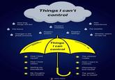How long things will last The future Things I can't control People's Changes in the global economy actions How I treat myself How I treat others Setting my boundaries My thoughts and actions People's mistakes Things I can control Matty Piazzi Past experiences People's feelings The weather Whether others accept me The choices I make How I react to criticism Choosing to love myself The words I say to myself