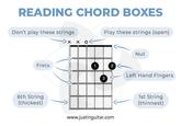 READING CHORD BOXES Don't play these strings Play these strings (open) Frets 6th String (thickest) x x o 3 Nut 2 Left Hand Fingers www.justinguitar.com 1st String (thinnest)