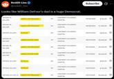 Reddit Lies @reddit_lies Looks like William DeFoor's dad is a huge Democrat. Subscribe DEFOOR JR., WILLIAM HARRIS FOR PRESIDENT OH CINCINNATI CHILDREN'S HOSPITAL 08/06/2024 $700.00 DEFOOR JR., CINCINNATI CHILDREN'S HARRIS FOR PRESIDENT OH 08/06/2024 $1,300.00 WILLIAM HOSPITAL DEFOOR, WILLIAM ACTBLUE HO CINCINNATI CHILDREN'S HOSPITAL 08/05/2024 $200.00 DEFOOR JR.. HARRIS VICTORY FUND OH WILLIAM CINCINNATI CHILDREN'S HOSPITAL 08/05/2024 $2,000.00 DEFOOR JR., WILLIAM HARRIS FOR PRESIDENT OH HO CINCINNATI CHILDREN'S HOSPITAL 07/14/2024 $2.000.00 DEFOOR JR., WILLIAM HARRIS VICTORY FUND DEFOOR, WILLIAM ACTBLUE HO ОН HD CINCINNATI CHILDREN'S HOSPITAL 07/13/2024 $2,000.00 CINCINNATI CHILDREN'S HOSPITAL 07/13/2024 $200.00 ▸ DEFOOR, WILLIAM ACTBLUE OH HO CINCINNATI CHILDREN'S HOSPITAL 03/10/2024 $165.00 CINCINNATI CHILDREN'S DEFOOR, WILLIAM JR HARRIS FOR PRESIDENT OH 03/10/2024 $3,300.00 HOSPITAL