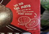WE DID THE MATH DONUT HOLES ARE THE PERFECT SHAPE TO DELIVER MORE GLAZE! A=4πR² A=2(π12) Rr