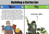 Building a Cortex for: Cyguar The layers have to be perfectly sealed, or else cortical fluid will leak - there's a guy further down the assembly line who checks for that, but you should still be careful. The arcane runes must also be up to code, so I've got a guide to help you. If at any point you mess up on the rune-etching, just start anew, lest the cortex explode on your face. Cyk needs more spikes HT 0 0 0 OA 41
