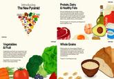 realfood.gov Introducing The New Pyramid Protein, Dairy & Healthy Fats Whole Grains Vegetables & Fruit Vegetables and fruits are essential to real food nutrition. Eat a wide variety of whole, colorful, nutrient-dense vegetables and fruits in their original form, prioritizing freshness and minimal processing. Vegetables: 3 servings per day. Fruits: 2 servings per day. GREEN Vegetables & Fruits Protein, Dairy & Healthy Fats We are ending the war on protein. Every meal must prioritize high-quality, nutrient- dense protein from both animal and plant sources, paired with healthy fats from whole foods such as eggs, seafood, meats, full-fat dairy, nuts, seeds, olives, and avocados. Protein target: 1.2-1.6 grams per kilogram of body weight per day. realfood.gov Whole Grains Whole grains are encouraged. Refined carbohydrates are not. Prioritize fiber-rich whole grains and significantly reduce the consumption of highly processed, refined carbohydrates that displace real nourishment. Target: 2-4 servings per day. hole realfood.gov UNSWEETENED YOGURT realfood.gov
