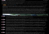 Dr. Zuzu (lan Garvin's Postdoc) @ZuzuOnFire X.com The desire that these chuds have to corrupt & foul the beautiful vision of Avatar is really quite remarkable. They genuinely can't take the idea of a highly interconnected network of nature. They're the RDA suits. Allow me to evolutionarily explain the neural queue / kuru (1/8) John Carter @martianwyrdlord X.com The neural queue never made sense to me. Why would animal life on Pandora evolve an open, cross-species connection that enables one organism to invade the central nervous system of another? What possible advantage does this confer? The downsides - infection pathway, loss of autonomy to predatory or parasitic organisms - are obvious. Now that we know that it's because Eywa is a planetary-scale fungal parasite it makes a lot more sense. It also points towards an obvious endgame for the series. Jake Sully and his merry band of alien bioterrorists hijack a starship and return to Earth, carrying Eywa spores. They smuggle these into the solar system and past the planetary defenses, landing on the planet to plant the seeds that will infect Earth with a new Mother. The spores take root, humans and other life forms begin to mutate as the infection takes hold, and a new Gaian Golden Age of ecological harmony takes hold as humanity is enslaved by the alien parasite, which asks only that the species give up its autonomy and renounce high technology, to be trapped for the rest of time in a state of hallucinatory primitivism. It's possible that this is the Eywa parasite's entire purpose: a biotechnological Inhibitor that infects biospheres in order to prevent technological civilization from spreading beyond its home planet, designed as a weapon by some ancient race of engineers who didn't feel like sharing the Galaxy with competitors. Dr. Zuzu (lan Garvin's Postdoc) @ZuzuOnFire 12/30/25 The neural queue was likely Exapted (co-opted for something it didn't initially evolve for) for 1 to 2 of its 3 functions. 1. connecting with the forest network 2. intraspecies and 3. interspecies connection. All hexapods we've seen on Pandora having queues indicates-- (2/8) Q1 27.11 619 23K Dr. Zuzu (lan Garvin's Postdoc) @Zuzu OnFire 12/30/25 -It's an ancestral trait, aka plesiomorphic. All these animals inherited/ share it from a single common ancestor. Having a pair was the ancestral state, with prolemuris & Na'vi reducing to 1. Now, as far as what it evolved for first in the aforementioned 1, 2, & 3 functions: (3/8) X t10 559 23K ↑ Dr. Zuzu (lan Garvin's Postdoc) @Zuzu OnFire - 12/30/25 Hypothesis 1: Given that some animals' queues are quite hidden & they're not very social or are even aggressive, the queue evolved for Function 1, a forest network connection. First, a mutation caused a concentration of nerves in a cranial appendage. This ancestral (4/8). 278 434 22K ធ ↑ Dr. Zuzu (lan Garvin's Postdoc) @Zuzu OnFire 12/30/25 -first "queue" haver could derive a connection w/the forest network that was probably evolving parralel in its own complexity. The connection was somehow rewarded by a budding, intelligent Eywa, increasing fitness, & these genes were passed on, the queue made more complex. (5/8) 277 391 il 20K Dr. Zuzu (lan Garvin's Postdoc) @ZuzuOnFire 12/30/25 Hypothesis 2: It evolved for intraspecies (same) connection, possibly for basic reproductive bonding, & eventually for more intimate experiences in more social species (true bonding with mates & offspring). Then, discovery of the forest network occured in higher species. (6/8) Dr. Zuzu (lan Garvin's Postdoc) @ZuzuOnFire - 12/30/25 Interspecies (other) connection is almost certainly fully exapted for both hypotheses. Discovered by Na'vi, Tulkun, and other intelligent Pandoran species after the queue evolved via Hypothesis 1 or 2 routes. It's actually not that ridiculous (7/8). 277 353 17K ཁ Dr. Zuzu (lan Garvin's Postdoc) @Zuzu OnFire - 12/30/25 As far as which hypothesis is most likely, until we see a random Pandoran animal actually connect with the forest network, or connect queues with members of their own species, I am neutral. If we do see these actions, they'd support H1 and H2 respectively. (8/8)